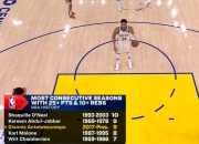 虎扑体育-关于字母哥连续五场比赛得分超过高光表现，切尔西挑战极限！的信息